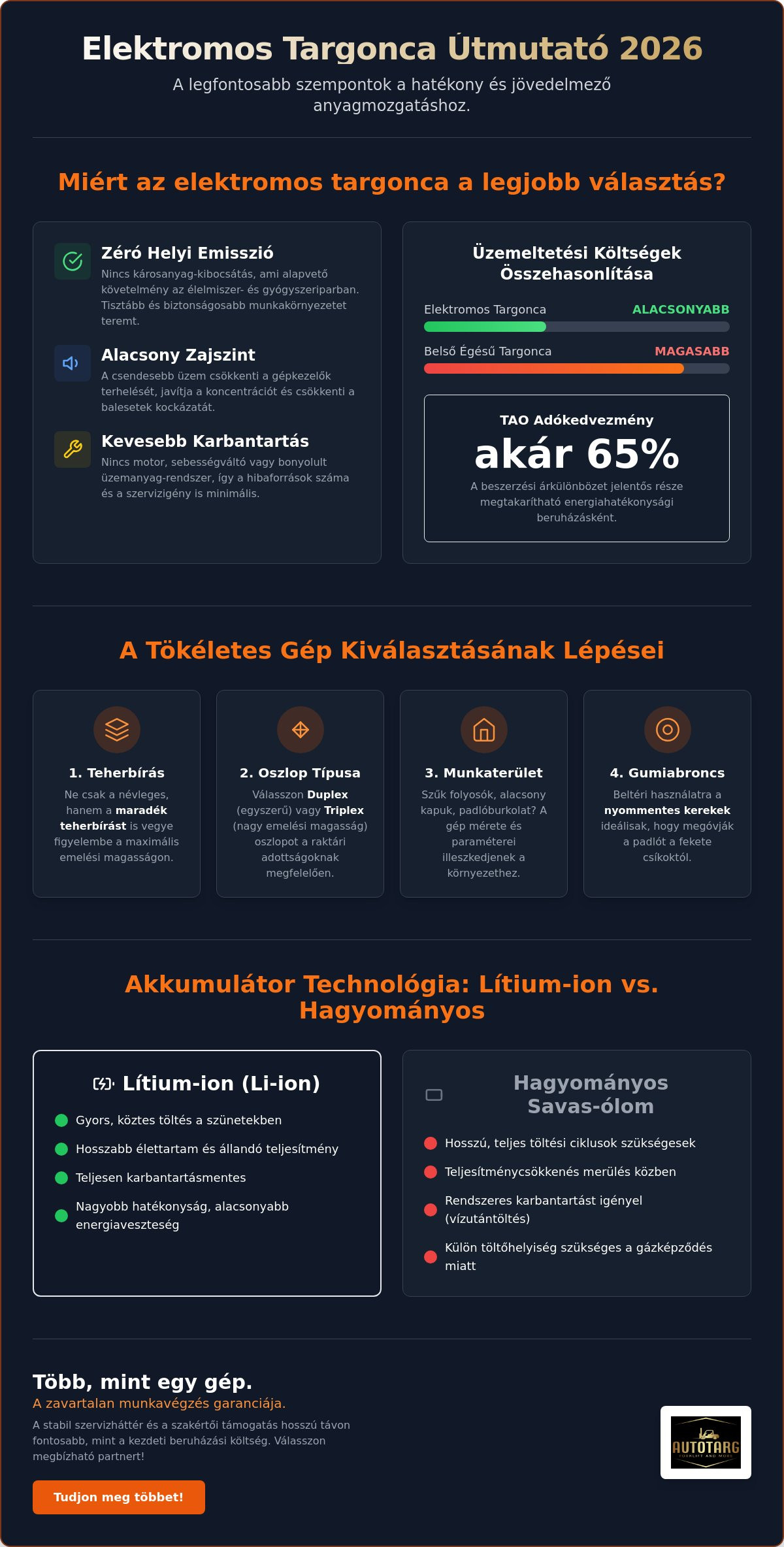 Elektromos targonca eladó: Teljes vásárlási útmutató és döntési szempontok 2026-ban