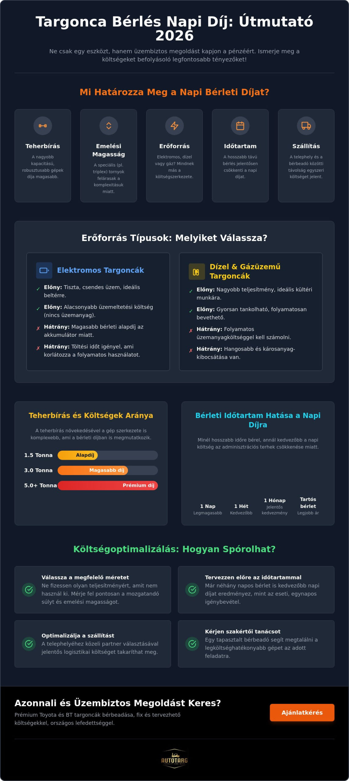 Targonca bérlés napi díj 2026: Útmutató a költséghatékony bérleti konstrukciókhoz