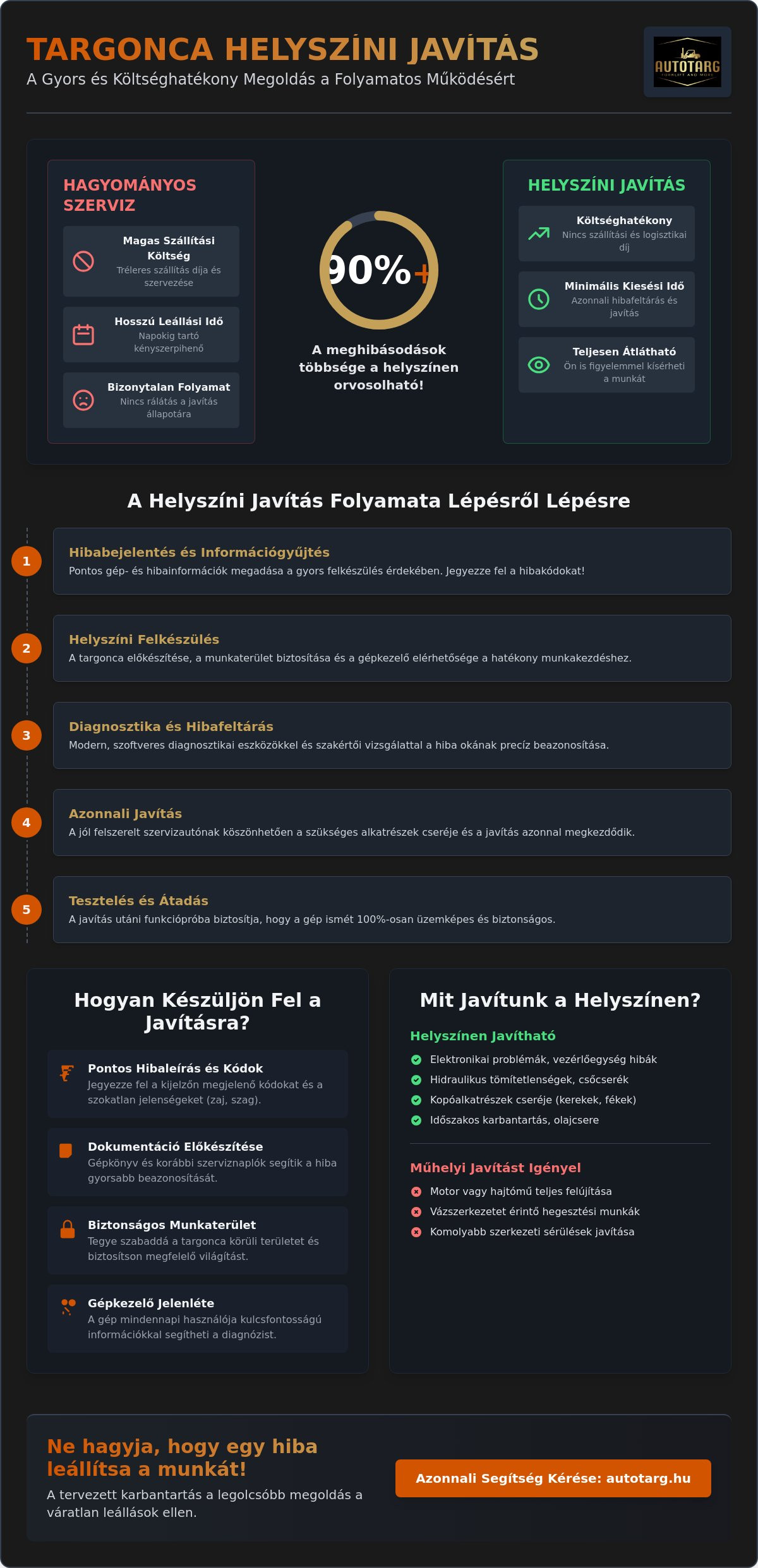 Targonca helyszíni javítás: Útmutató a gyors és hatékony hibaelhárításhoz