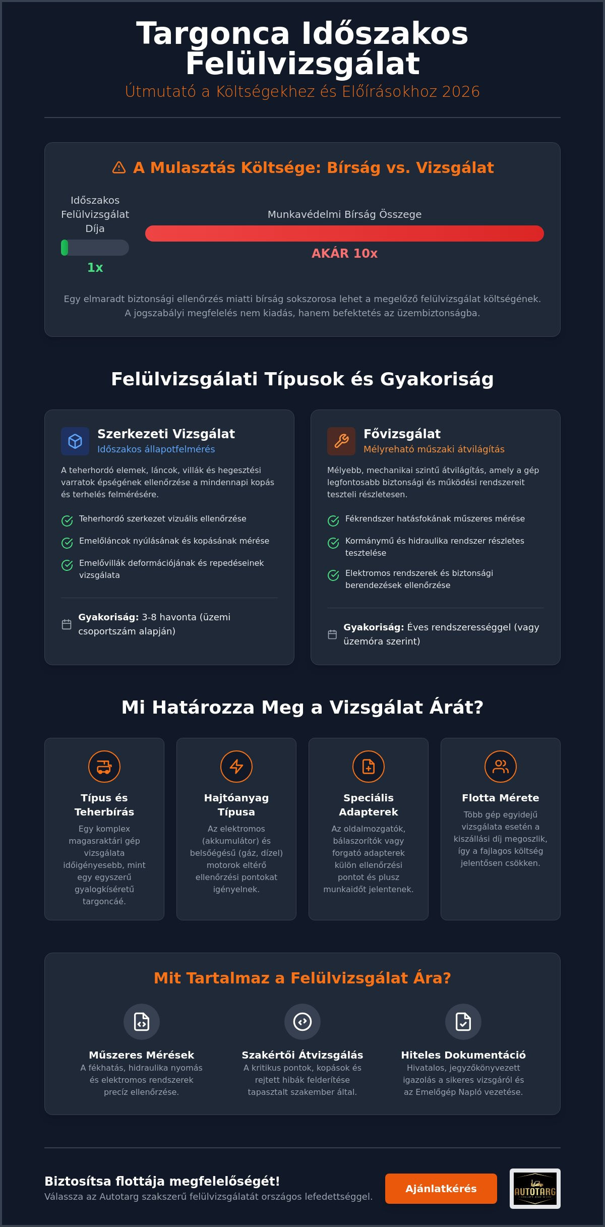 Targonca időszakos felülvizsgálat ára 2026-ban: Költségek és szabályok