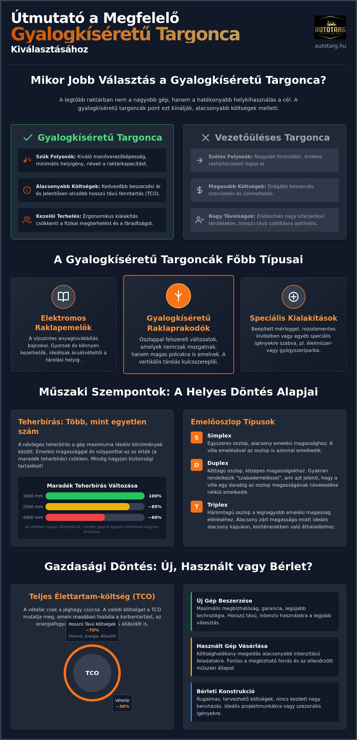Gyalogkíséretű targonca választási útmutató 2026: Típusok, előnyök és döntési szempontok