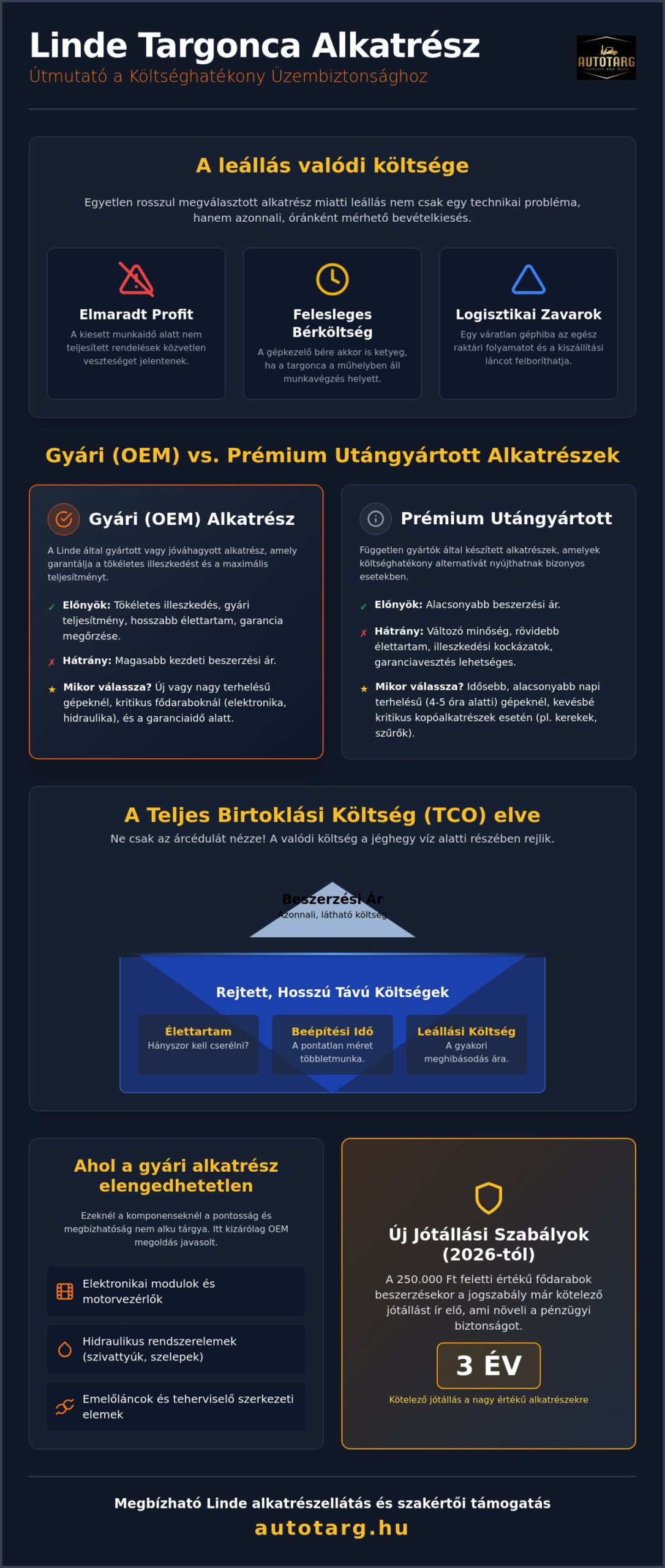 Linde targonca alkatrész kalauz 2026: Gyári vs. utángyártott összehasonlítás