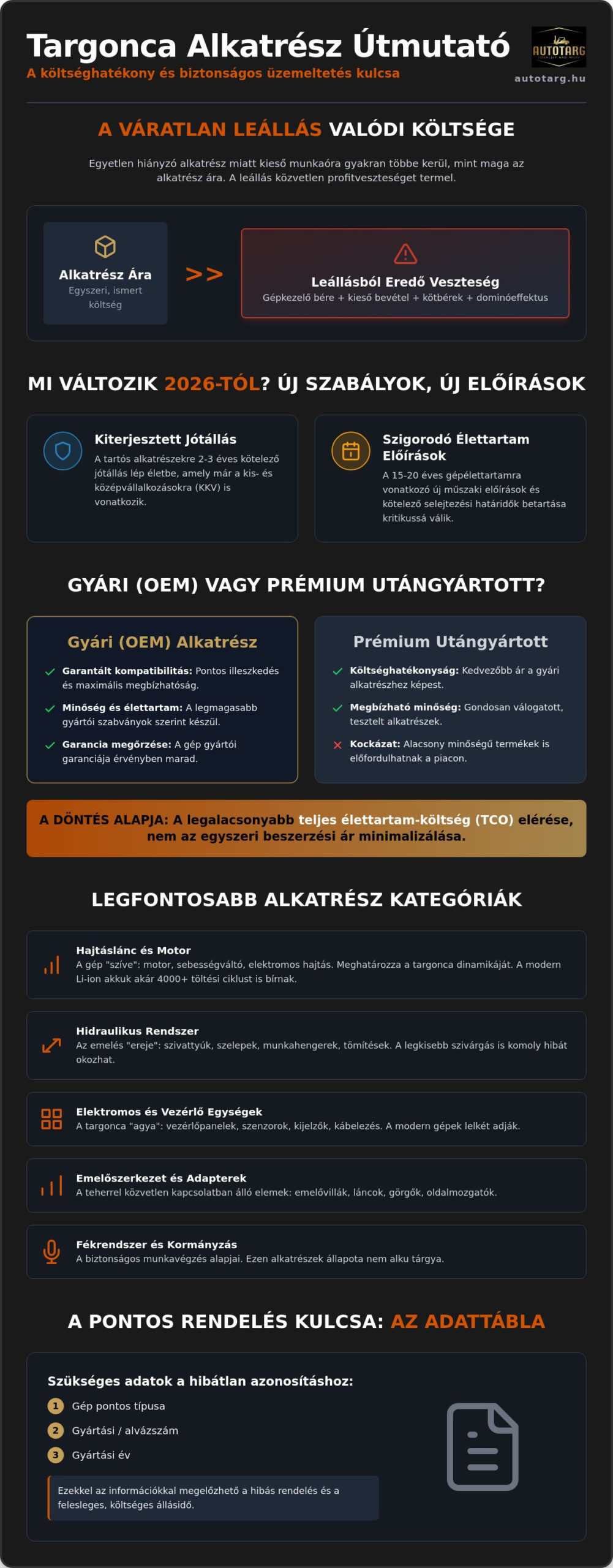 Targonca alkatrész beszerzési útmutató 2026: Minden, amit az üzembiztos működésről tudni kell