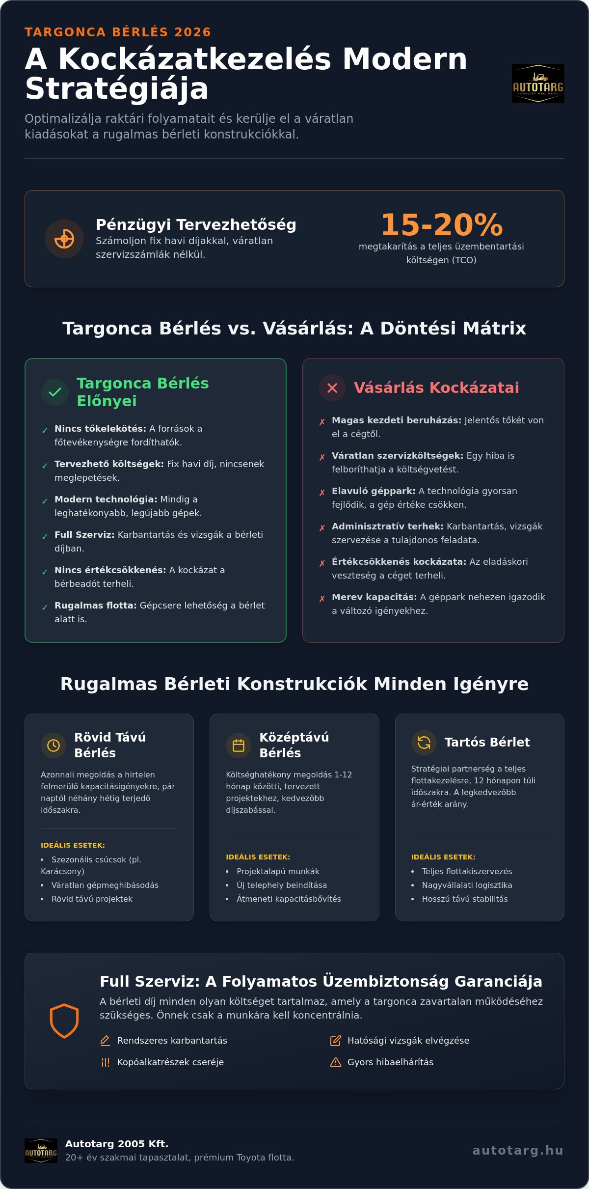Targonca bérlés 2026: Útmutató a rugalmas és költséghatékony anyagmozgatáshoz