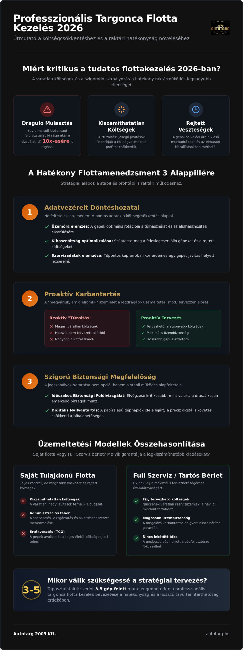 Targonca flotta kezelés 2026: Útmutató a költséghatékony üzemeltetéshez