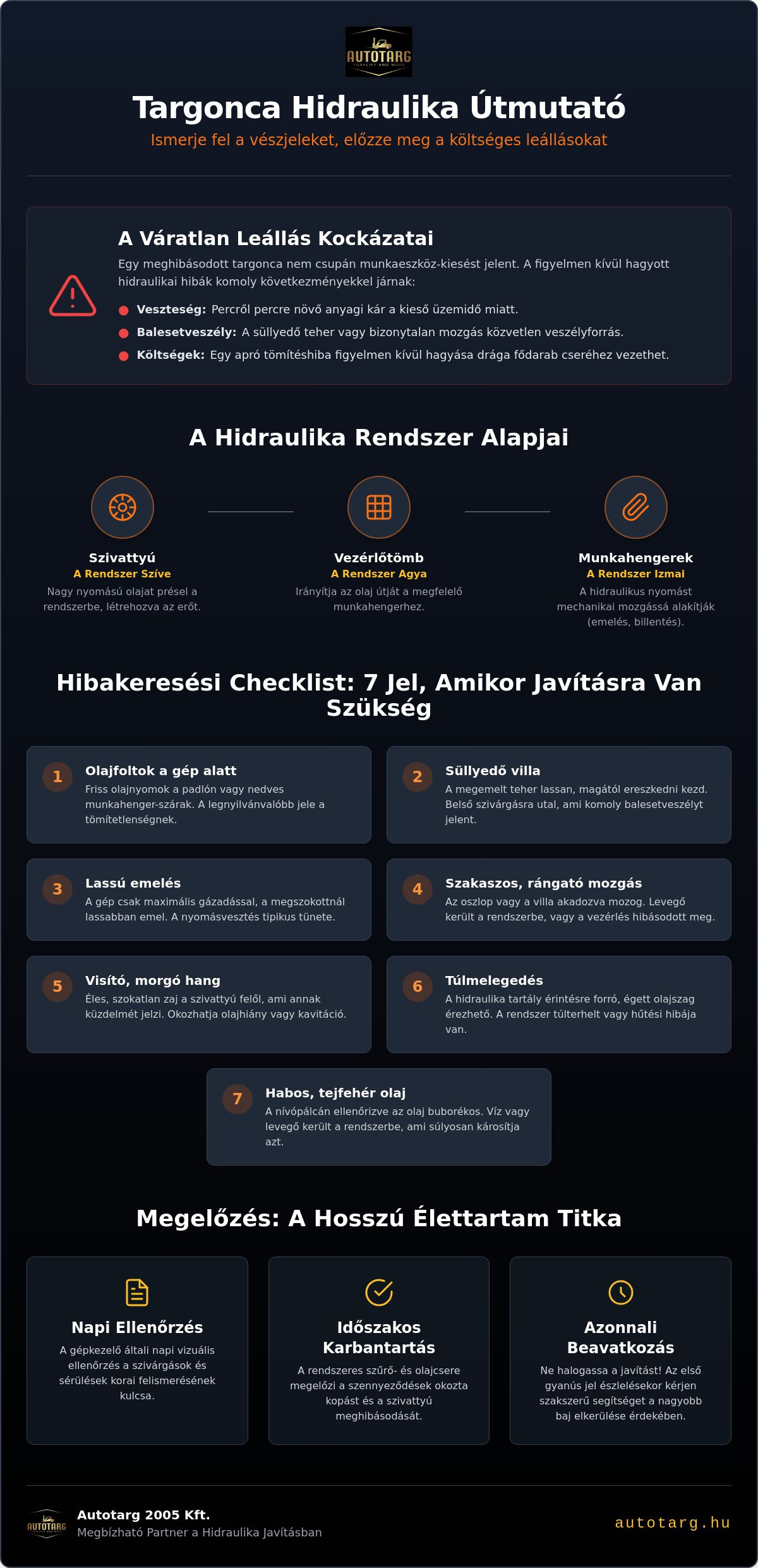 Targonca hidraulika javítás: Diagnosztikai checklist és útmutató üzemeltetőknek