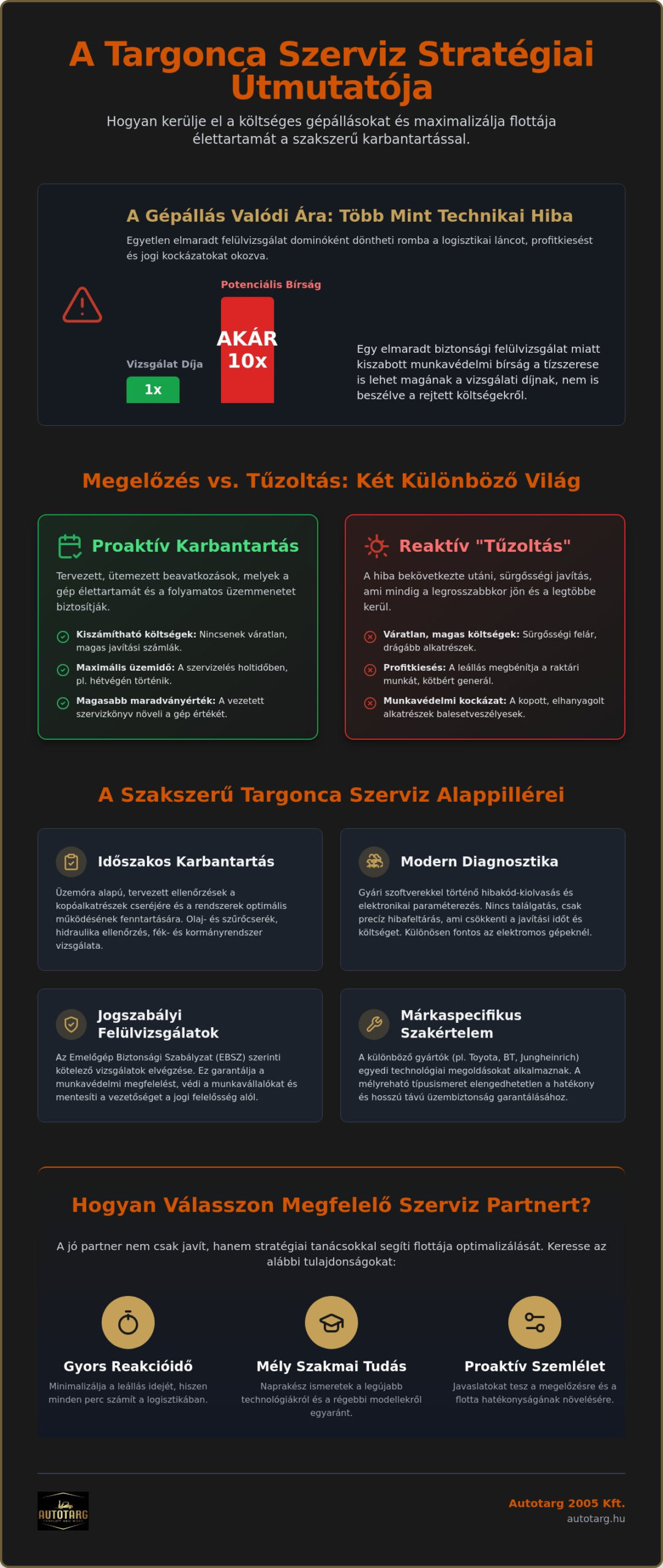 Targonca szerviz útmutató 2026: Az üzembiztonság és hatékonyság alapjai