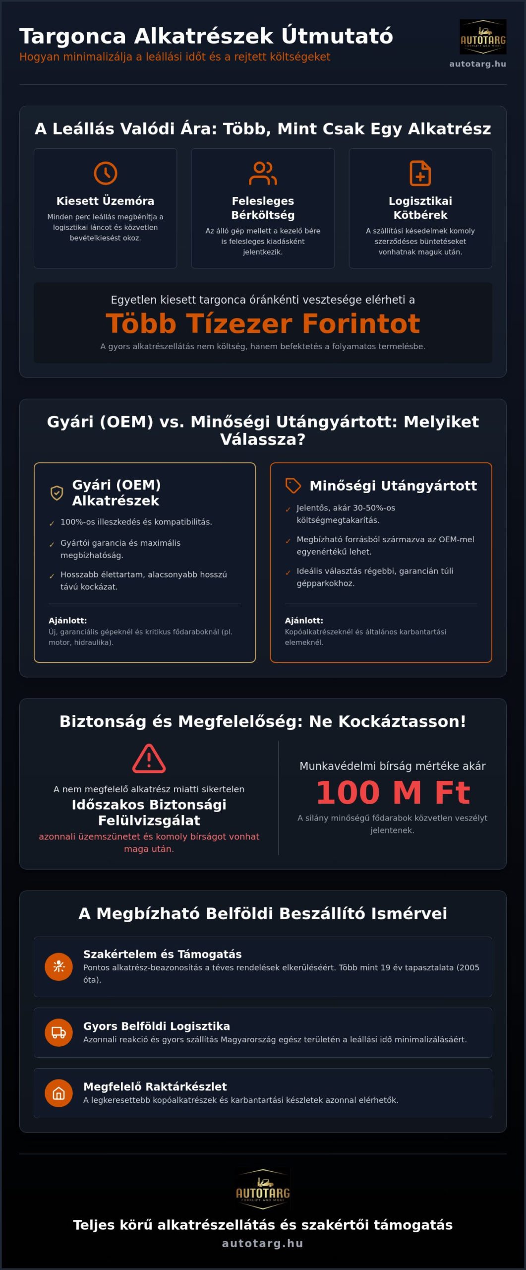 Targonca alkatrész Magyarország: Útmutató a gyors és megbízható beszerzéshez 2026-ban